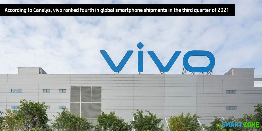 According to Canalys, vivo ranked fourth in global smartphone shipments in the third quarter of 2021