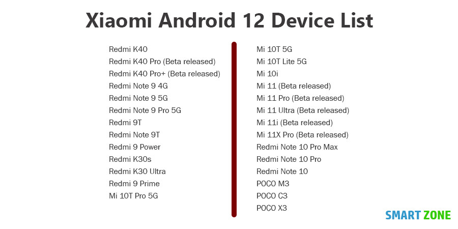 Xiaomi Android 12: Eligible devices -Xiaomi Android 12: Qualified Xiaomi devices