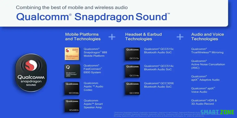 SNAPDRAGON SOUND wants to change the rules of the game in the field of sound